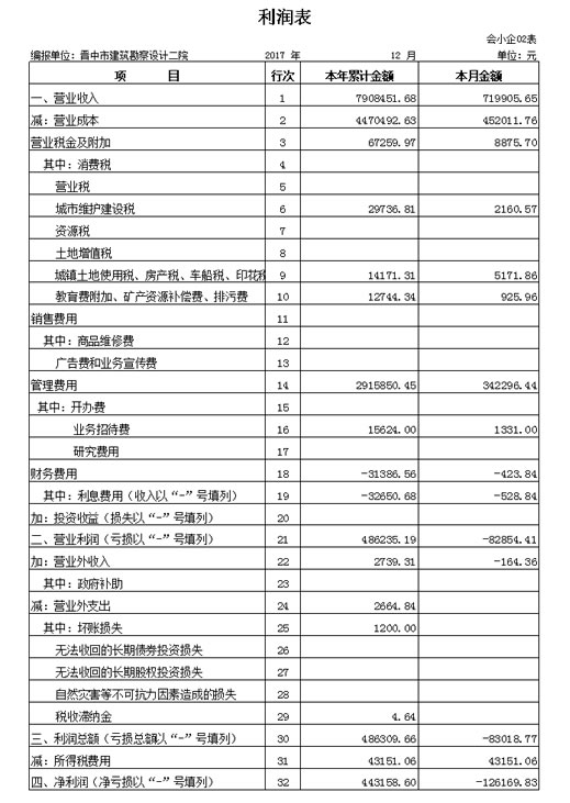 12.31利润表